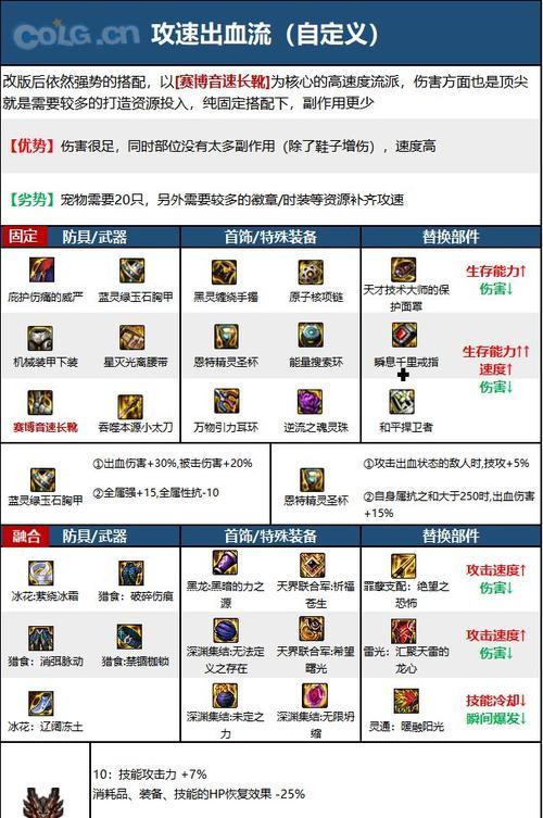 dnf装备特性有哪些？  第3张