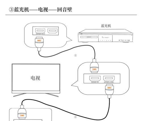 打视频电视机画面设置方法是什么？  第1张