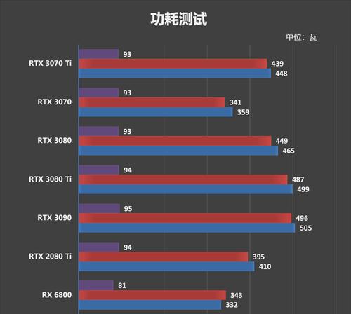 90显卡为什么没有ti？显卡命名规则是什么？  第2张