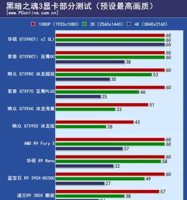 90显卡为什么没有ti？显卡命名规则是什么？  第3张