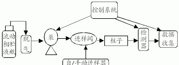 机顶盒厂家翻新流程及注意事项是什么？  第1张