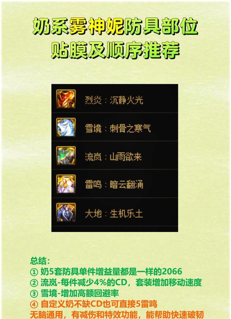 地下城奶爸固定装备选择建议是什么？如何搭配装备？  第2张