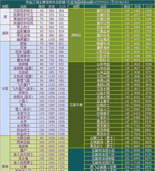 热血江湖单人练级方法有哪些？如何快速提升等级？  第1张