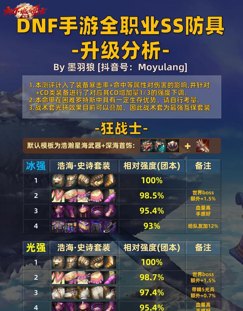 地下城手游60级时选择哪件史诗装备？  第2张
