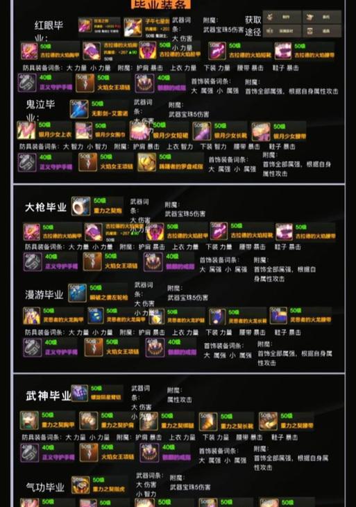 地下城手游60级时选择哪件史诗装备？  第3张