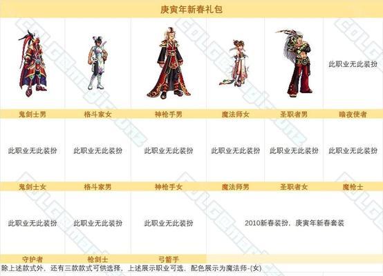 dnf装扮是什么？如何获取和使用？  第2张