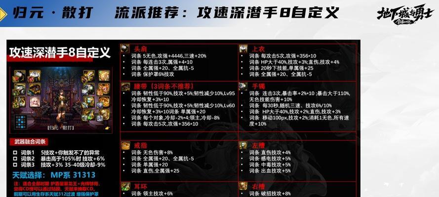 地下城散打职业推荐武器是什么？选择什么武器好？  第2张