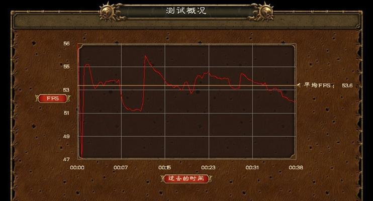 CF蓝宝石6次需要多少钱？如何计算出宝石的费用？  第1张