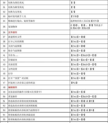 剑魂局内特效颜色如何调整？变色功能的快捷键是什么？  第3张