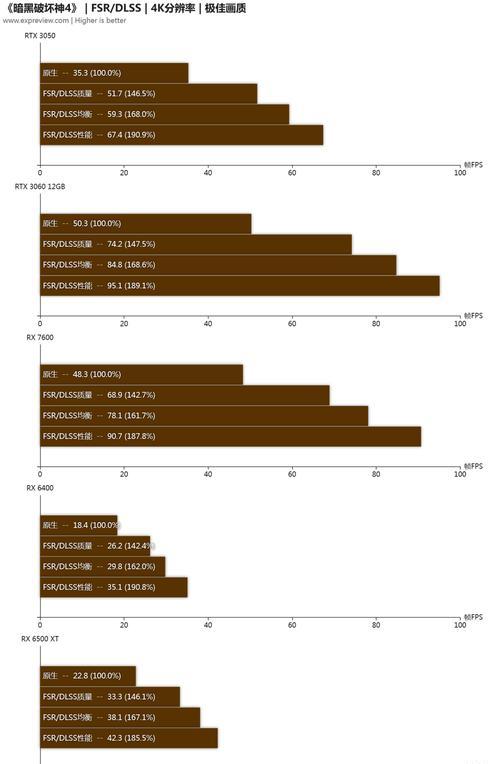 30系显卡开启fsr的方法是什么？  第3张