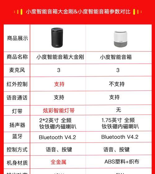 小度添添音响的性能如何？用户评价怎么样？  第2张