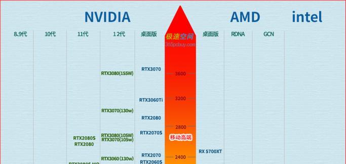 2024年哪款显卡性能最佳？价格合理吗？  第2张