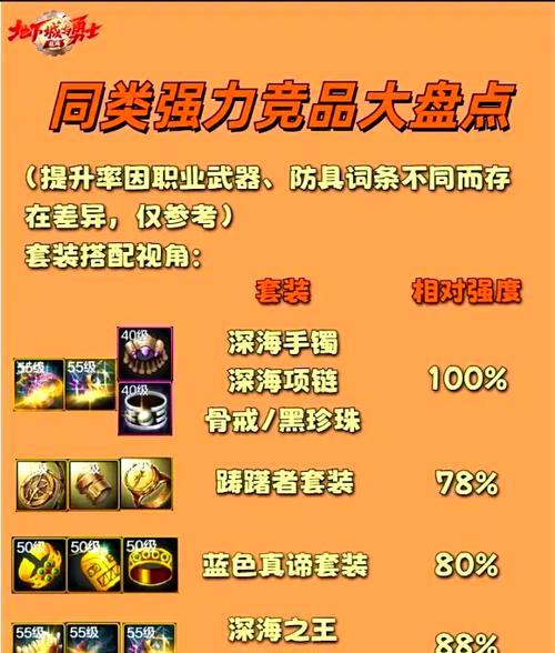 DNF冰戒指的性能如何？冰戒指适合哪些职业使用？  第2张