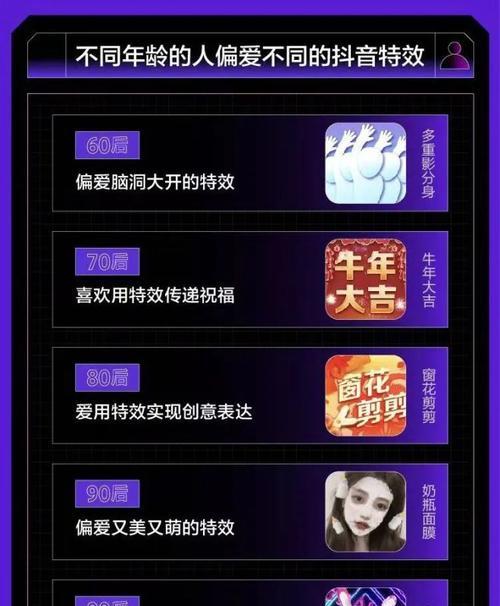 抖音为何偏好苹果手机？  第3张