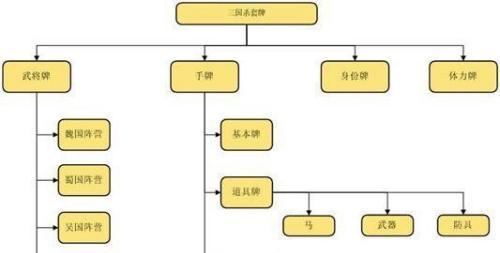 三国杀重置的玩法是什么？重置规则有哪些？  第3张