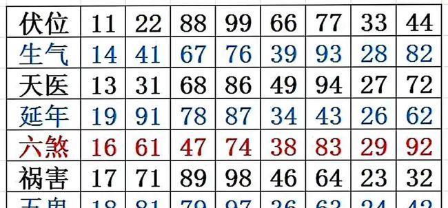 三国杀中各类别数字代表什么？数字的含义是什么？  第1张