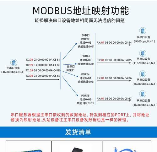 电力串口网关接线方法是什么？需要注意什么？  第2张