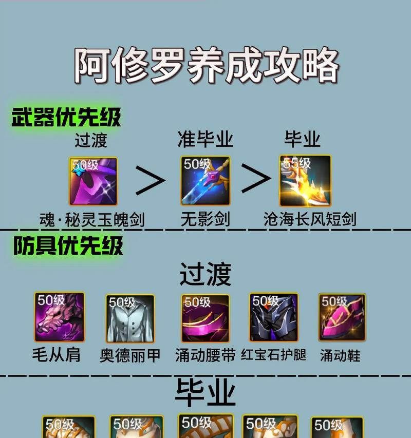dnf手游中剑魂如何打造才能提高伤害？有哪些技巧？  第2张