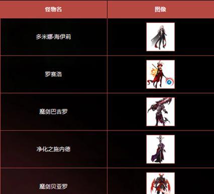 地下城破防技巧有哪些？  第3张