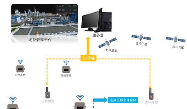 服务器用油与高速用油价格比较？哪种更经济？  第3张