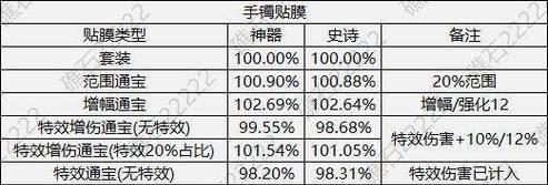 DNF贴膜变换功能如何使用？  第2张
