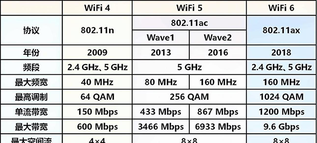 红米路由器设置wifi5的步骤是什么？有哪些注意事项？  第2张