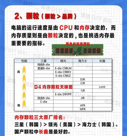 电脑内存自检慢是为什么？如何加速内存自检过程？  第2张