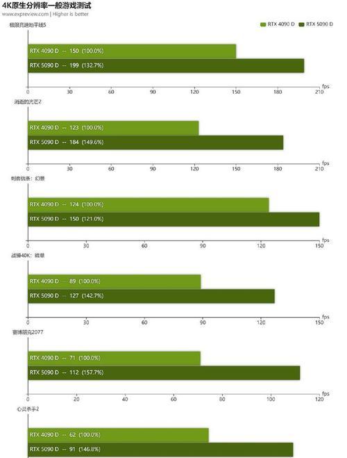 40系显卡开启diss功能的方法是什么？  第2张