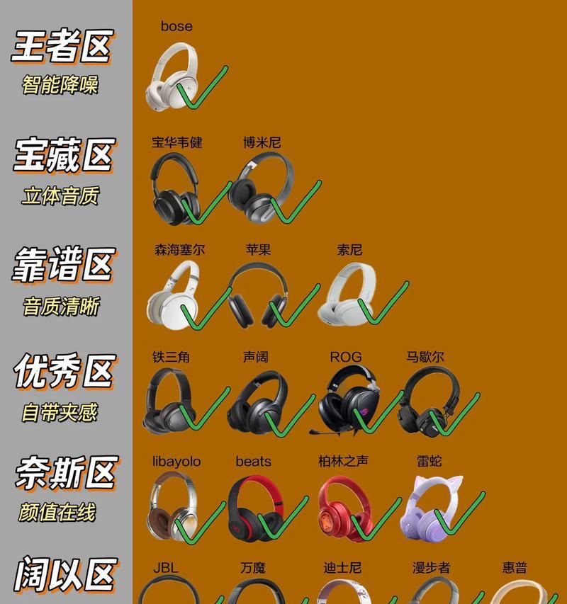 苹果头戴耳机如何连接蓝牙？  第3张