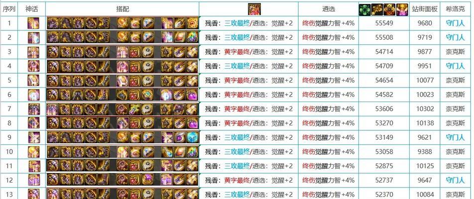 DNF觉醒需要哪些材料？材料获取途径是什么？  第2张