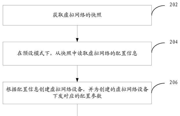 智能互联设备如何共享网络连接？共享网络连接的步骤是什么？  第1张