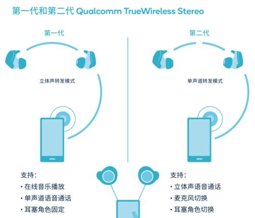 耳机蓝牙频繁断开的解决方法是什么？  第2张