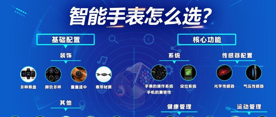 儿童智能手表圆屏图片如何设置？有哪些步骤？  第3张