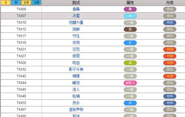 神之领域剑魂技能如何升级？升级技能的条件是什么？  第2张