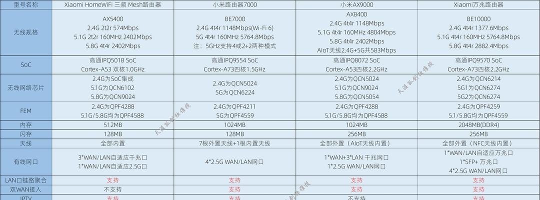 小米组网怎么设置路由器？步骤是什么？  第2张