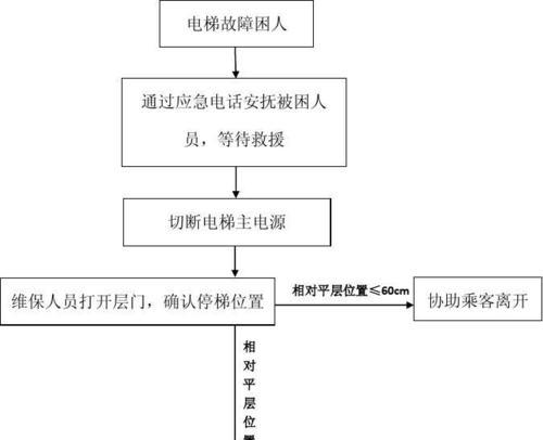 电梯有电源但没电是怎么回事？如何快速排查问题？  第3张