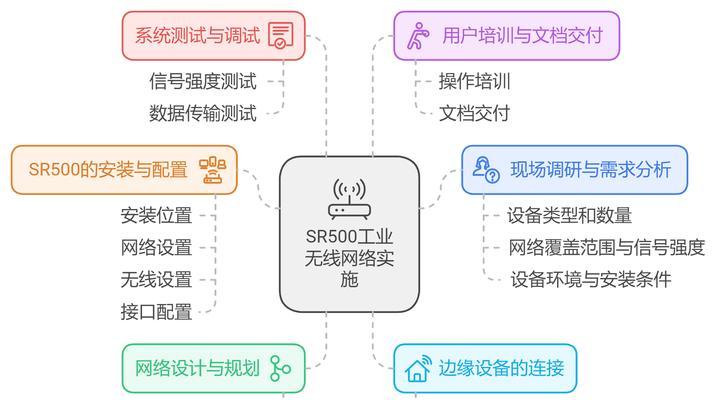 信息技术中ip网关的作用是什么？  第1张