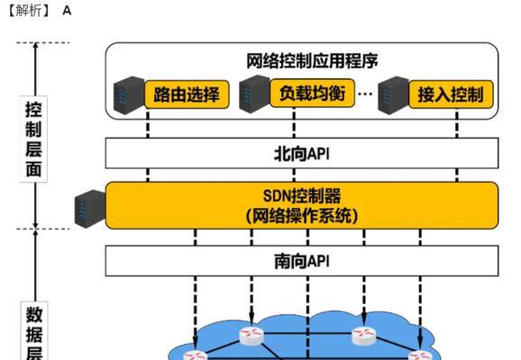 信息技术中ip网关的作用是什么？  第2张