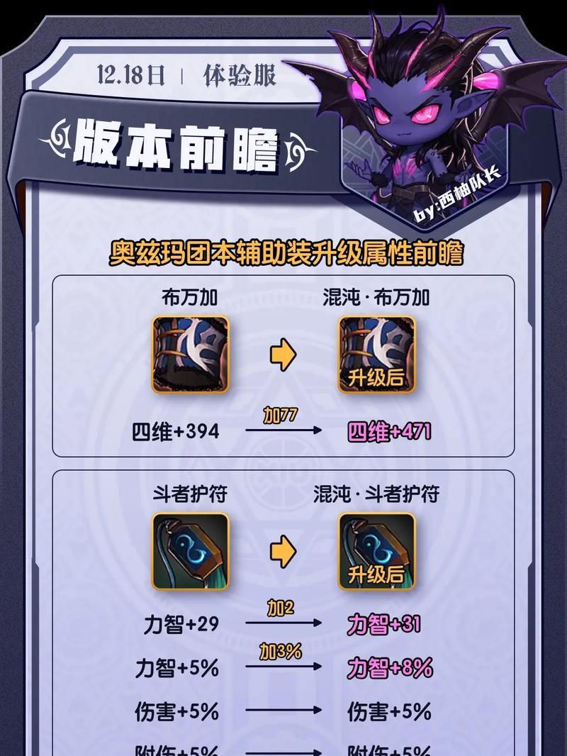 dnf分解装备如何帮助角色升级？  第3张