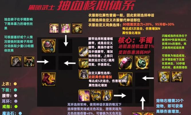 dnf如何更换手镯？需要满足什么条件？  第3张