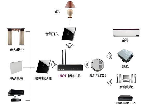 全屋智能开关中枢网关的作用是什么？  第2张