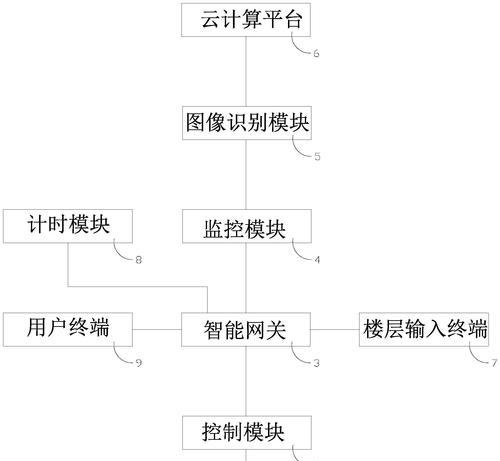 电梯数据采集网关怎么设置？设置步骤是什么？  第2张
