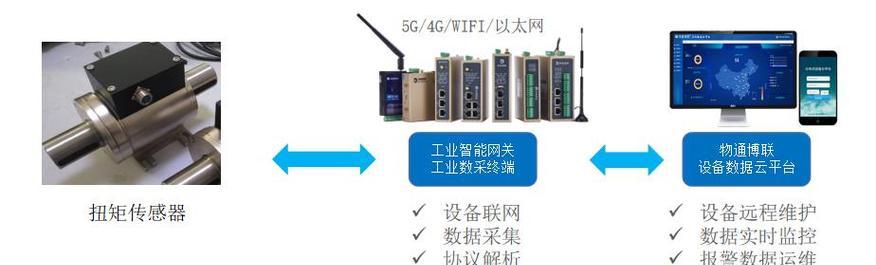 电梯数据采集网关怎么设置？设置步骤是什么？  第3张