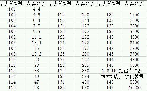 热血江湖42级时练级地点如何选择？最佳练级点是哪里？  第2张