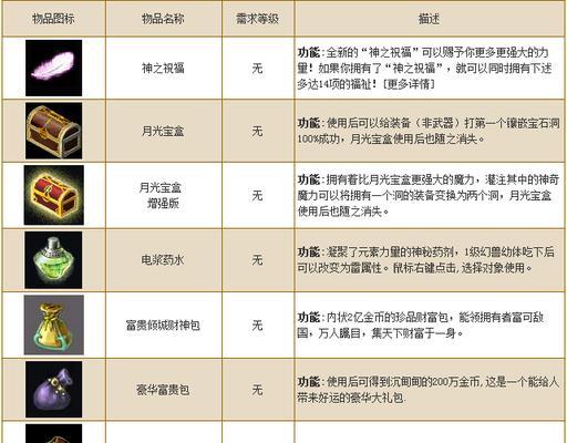 魔域装备强化到+12的方法是什么？  第3张