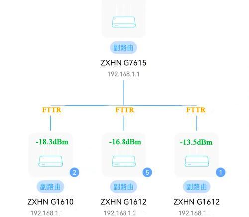 3个wifi组网方法是什么？组网后效果如何？  第2张