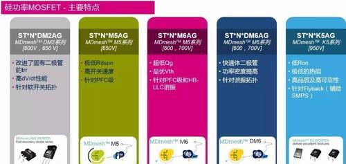 车载集成充电器如何正确使用？有哪些注意事项？  第3张