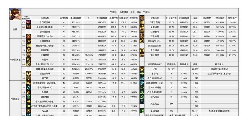 地下城技能选择标准是什么？  第2张