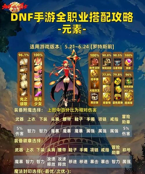 地下城技能选择标准是什么？  第1张