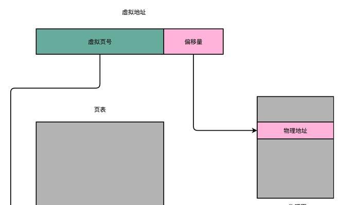 电脑物理内存的作用是什么？如何查看物理内存信息？  第3张